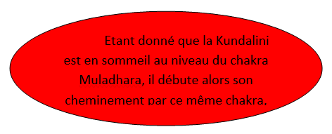 chakra de départ de la kundalini