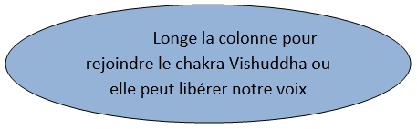 chakra vishuddha