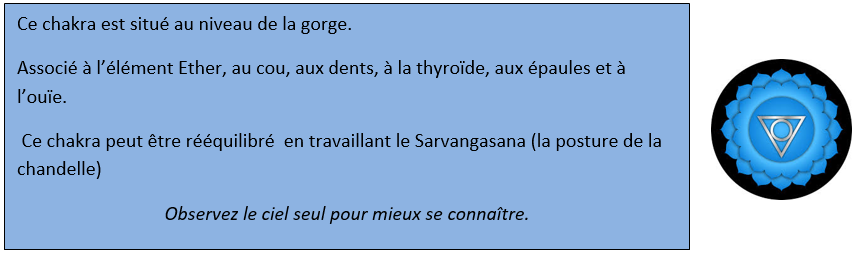 chakra de la gorge