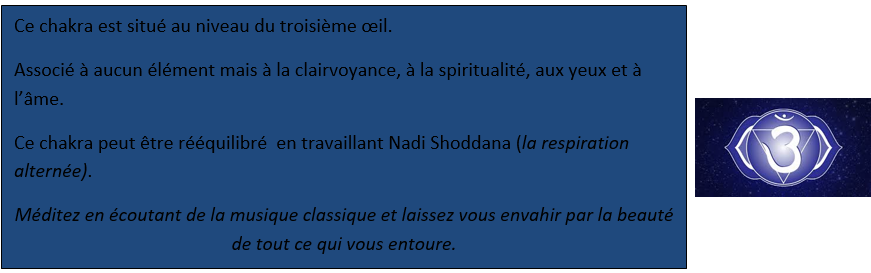 le rôle du chakra du 3 œil