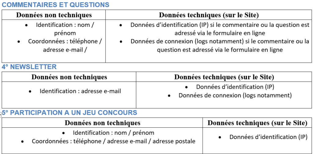 Politique de confidentialités