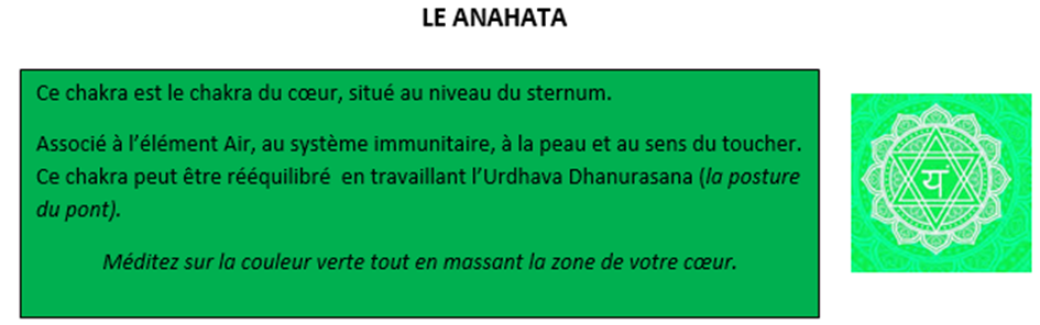 chakra anahata