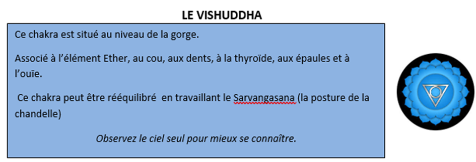 chakra vishuddha