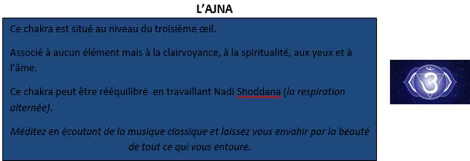 chakra ajna